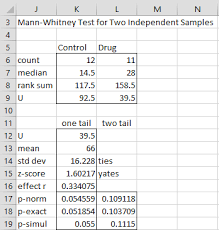 Mann Whitney Test Independent Samples Real Statistics Using Excel