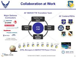 15 Circumstantial Afrl Org Chart