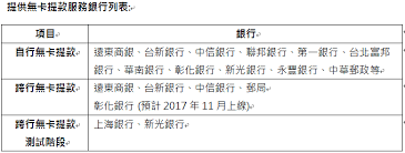 我的安全設定 設定交易安全通知 申請晶片金融卡登入 開啟轉帳服務 申請簡訊動態密碼. é æ±éŠ€æŽ¨æ‰‹æ©Ÿè·¨è¡Œç„¡å¡ææ¬¾æœå‹™è¬å°atmé ˜éŒ¢å…é‡'èžå¡ æ–°èž Moneydjç†è²¡ç¶²