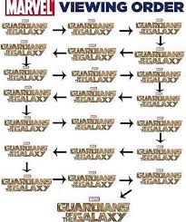 Meet your handy guide to the entire mcu. Marvel Viewing Order Know Your Meme