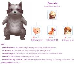 (rainbow shell, pet exp pot) deviruchi, desert wolf baby: List Of Pets And Pet Fusion Ep 5 0 By Bearnard Ragnarok Mobile Moba Games