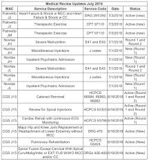 Regulatory Reliant Rehabilitation Part 2