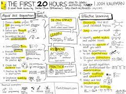 The core idea is that, with a bit of strategy, you can learn just about any skills to a sufficient level with around 20 hours (and often less) of concentrated, focused effort. The First 20 Hours By Josh Kaufman Tuition Agency