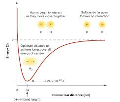 8 1 valence bond theory chemistry