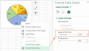 42 Abundant Rotate X Axis Pie Chart Excel