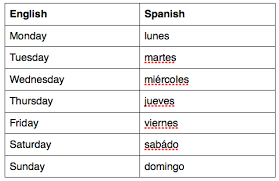 How do you say sunday in spanish? When Are You Free The Days Of The Week In Spanish Science Leadership Academy Center City