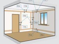 Hausanschluss Hausanschlusskasten Elektroinstallation Elektroinstallation Selber Machen Elektroinstallation Haus