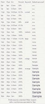 Font Size Translating To Actual Point Size Stack Overflow