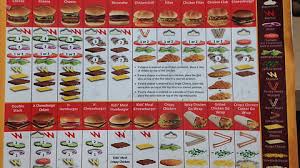 Wendys Sandwich Builds Chart Imgur