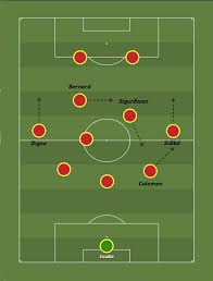 Carlo ancelotti's attacking tactics were as attractive as they were deadly. Carlo Ancelotti The Everton Azzurri Tactical Analysis