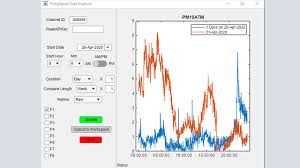 Drag and drop visual components to lay out the design of your graphical user interface (gui) and use the integrated editor to quickly program its behavior. Thingspeak For Environmental Monitoring Thingspeak Iot