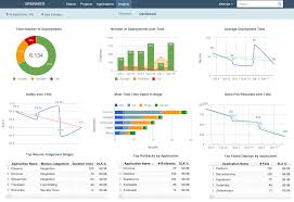 Automated Deployment Business Intelligence Charts And Dashboards