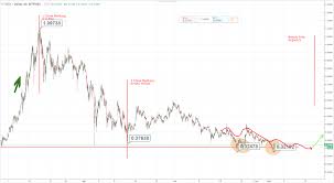 Iota (abgeleitet vom griechischen buchstaben iota) ist eine kryptowährung und damit ein digitales zahlungssystem. Welche Kryptowahrungen Lohnen Sich Noch Ripple Ethereum Bitcoin Litecoin Neo Iota Nem