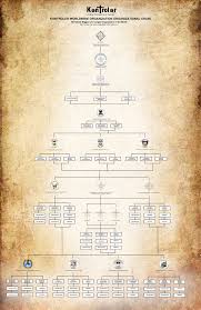 kontroler worldwide organization organizational chart