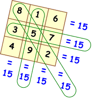 Can You Believe That Math Is This Fun Kids Will Be Fascinated With The Magic Of Math With These Magic Square W Magic Squares Math Tricks Elementary Math Games