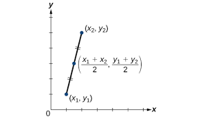 How to find the length of a line using coordinates? Distance In The Coordinate Plane College Algebra