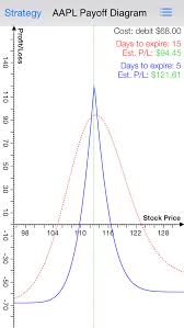 Calendar Spread Pro Option Strategy Profit Loss Calculator