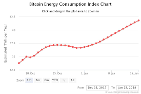 Detect trends or get an overview of the cryptocurrency market. Bitcoin Can This Be The First Digital Ponzi Scheme In History Impakter