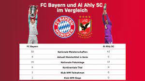 Secure booking · 24/7 customer service · no booking fees 7 Zahlen Fakten Zu Al Ahly Fc Bayern