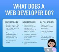 The graphic designer annual salary for artists who specialize in a specific market need is better. How To Become A Web Developer In 2021 Complete Guide