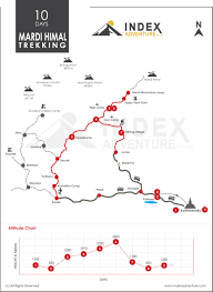Mardi Himal Trekking Trek Map And Altitude Graph Index