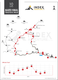 mardi himal trekking trek map and altitude graph index