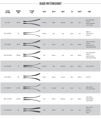 Warrior Hockey Stick Chart Bedowntowndaytona Com