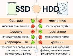 Пример SSD