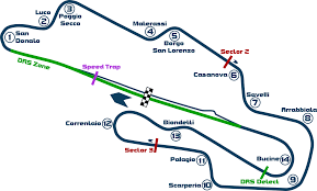 Mugello is one of the most famous seaside resorts in tuscany. 2020 Mugello Feature Race Formula 2 Wiki Fandom