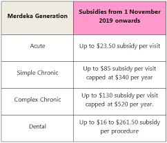 Enhancements To Chas From 1 November 2019