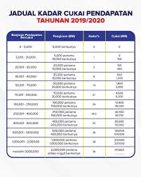 Pendapatan bercukai ialah jumlah pendapatan tahunan individu yang layak dikenakan cukai. Contoh Pengiraan Cukai Individu Bantuan Sara Hidup 2021 Facebook