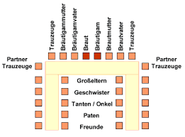 February 16th 2020 hochzeit vorlage by. Sitzordnung Und Sitzplan Zur Hochzeit