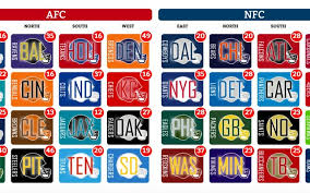 Listing the top salaries, cap hits, cash, earnings, contracts, and bonuses, for all active nfl players. New Website Documents How Your Favorite Nfl Team Cheated Cbssports Com