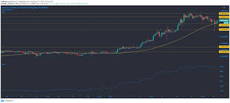 Discover how bitcoin sv has been building the one scalable data ledger required to fulfill satoshi's vision of only one global chain. educate yourself about the bitcoin sv blockchain. Cardano Bitcoin Sv Algorand Price Analysis 15 February