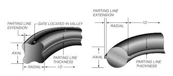 o ring groove size chart pdf bedowntowndaytona com