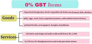 Faqs on gst in regional languages. Gst Tax Rates India 2017 Full List For All Goods And Services