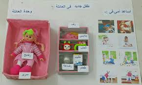 تبدأ المعلمة الحلقة بالتعريف عن موضوع الحلقه ثم ترفع الصور ليتوصلو لهدف الحلقة وهو معرفة الطفل بمهامه ات Learn Turkish Language Classroom Decor Learning Arabic