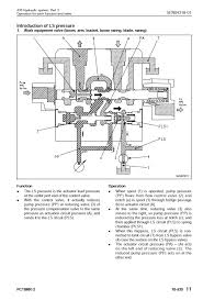 Technology has developed, and reading komatsu pc200 7 pc200lc 7 pc220 7 pc220lc 7 hydraulic excavator service repair manual books can be easier and simpler. Komatsu Excavator Hydraulic System Diagram Heavy Machinery Transport