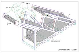 Let's take a look at the most in this post we are going to learn the hsc full form. Green Tea Machinery Gem Machinery Allied Industries
