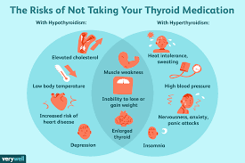 The sun has changed the color even though i spend little but the hair looking dry and lifeless is sometime a symtom of just being hypo so yoy probably have a combination of both going on. What Happens When You Don T Take Your Thyroid Medication