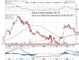 option trading strategies for stock symbol ha stock