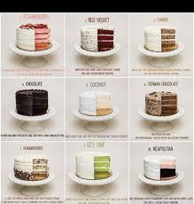 Birthday Cake Flavours List Layer Cake In 2020 Cake Flavors Birthday Cake Flavors Wedding Cake Flavors