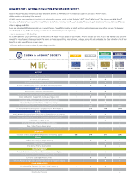 You can look up your royal caribbean crown and anchor membership number by clicking here. Crown Anchor Various Levels Fill Online Printable Fillable Blank Pdffiller
