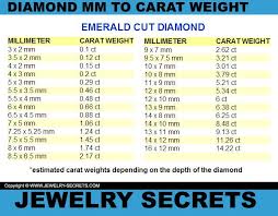 Pin On Diamond Size