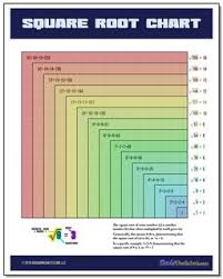 Amazing Printable Charts For Teaching Math