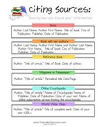 Citing Sources Handout Expository Writing Writing Lessons Teaching Writing