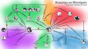 Kusuriya no hitorigoto characters