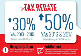 Singapore S Tax System Related Laws Specific Details Income And Income Tax Rates Explained Information On Tax Exemptions An Tax Exemption Income Tax Income
