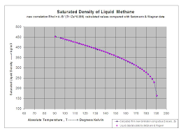 Improved Description Of The Liquid Phase Properties Of