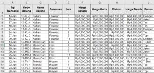 Dengan membuat multi filter, anda bisa memfilter data pivot table sesuai kebutuhan. Cara Membuat Excel Dashboard Nfcomputer